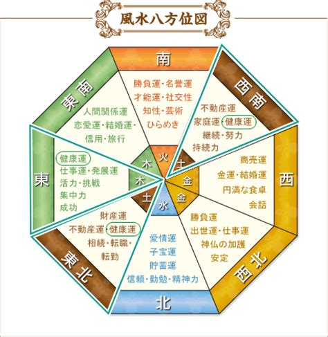 健康運風水